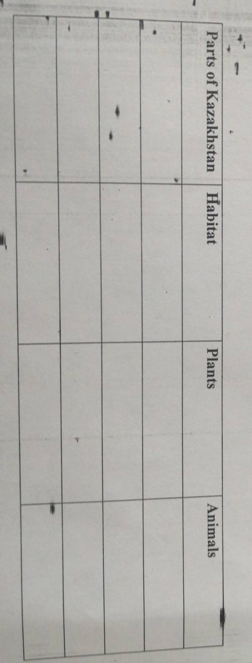 Task I. Read the text and complete the table with information from the text. Kazakhstan flora and fa