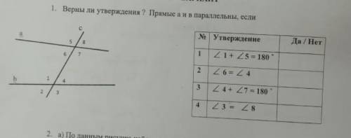 2 вариант 1. Верны ли утверждения ? Прямые а и в параллельны, если Утверждение Да / Нет 1) <1+<