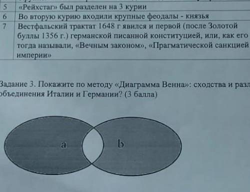 Задание 3. Покажите по методу >: сходства и различия путей объединения Италин и Германин? ( )