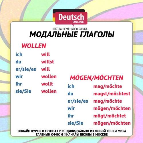 Немецкий язык, составить пять предложений с модальным глаголом хотелось бы!