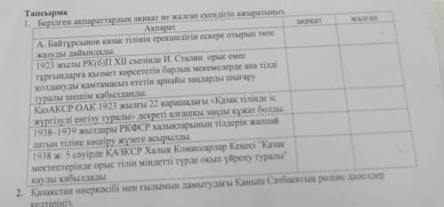 По истории казахстана