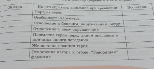 пост Все свои наблюдения запишите в таблицу (перенесите ее в тетрадь). Жилин Костылин На что обратит