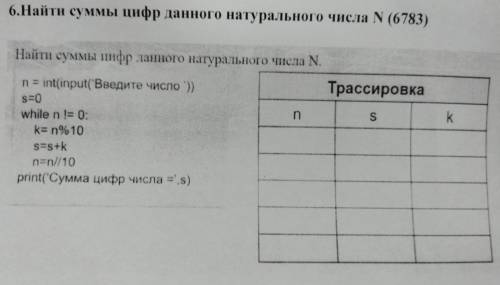 5. Что такое трассировка алгорит! 6.Найти суммы цифр данног