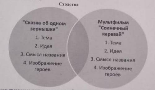  сказка об одном зёрнышки  Солнечный каравай