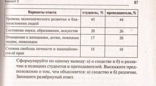 Учёные провели социологический опрос среди студенческой молодёжи гуманитарных вузов и их преподавате