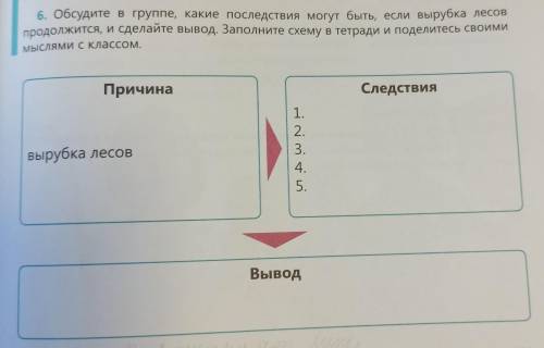 Пишем 6. Обсудите в группе, какие последствия могут быть, если вырубка лесов продолжится, и сделайте