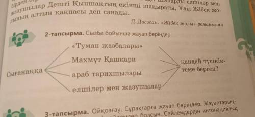 2-тапсырма. Сызба бойынша жауап беріңдер. «Туман жазбалары» Махмұт Қашқари қандай түсінік- теме берг