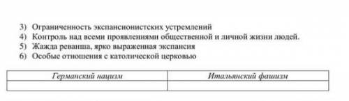 Определите особенности итальянского фашизма и германского нацизма. 1. корпоративная система управлен