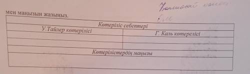 2. у. Тайлер. Г. Каль жетекшiлiгiмен болган анти-феодалдык кетерiлiстердiн себептері мен маңызы