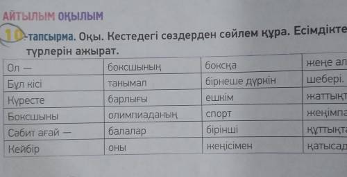 Айтылым ОҚЫЛЫМ 1 тапсырма. Оқы. Кестедегі сөздерден сөйлем құра. Есімдіктерді тауып, түрлерін ажырат