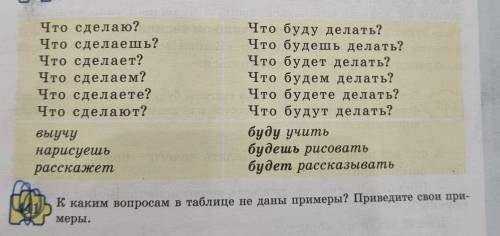 441К каким вопросам в таблице не даны примеры? Приведите свои при- меры.