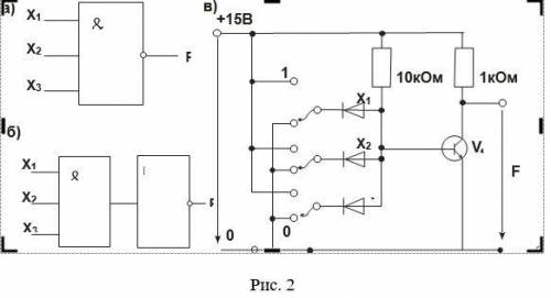 какова роль транзистора в схемах «И-НЕ» и «ИЛИ-НЕ»? Какая логическая функция будет реализовываться, 