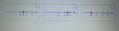 на координатной примой отмечены числа a и b . точку x отметили так чтобы при этом выполнялись три ус