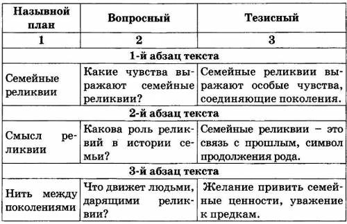 Можете литература план сделать как игнатьч