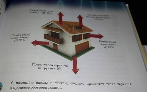 С схемы посчитай, сколько процентов тепла в процессе обогрева здания.