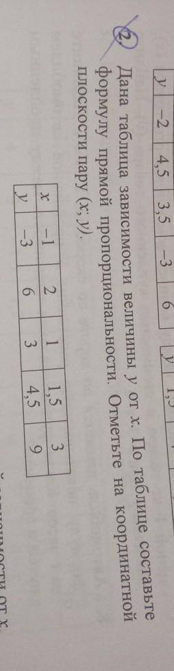 Дана таблица зависимости величины у от х. По таблице составьте формулу прямой пропорциональности. От