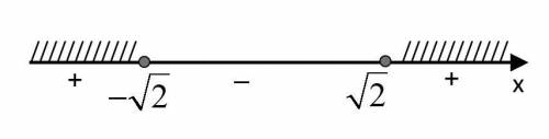 -(x^2)+2 меньше равно 0Найдите количество целых решений