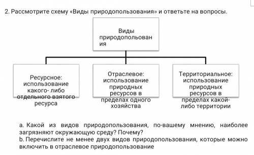 Рассмотрите схему виды природопользования и ответьте на вопросы