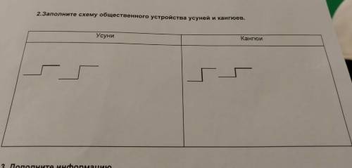 объясните понятливие с ответом СОР по истории казахстана мне 5 класс 3 четверть на средущей неделе п