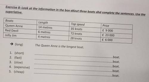 Look at the information in the box about three boats and complete the sentences. Use the superlative