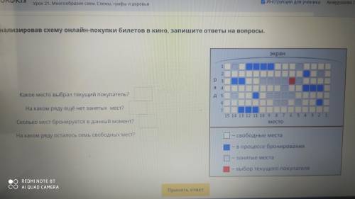 Проанализировав схему онлайн- покупки билетов в кино, запишите ответы на вопросы.