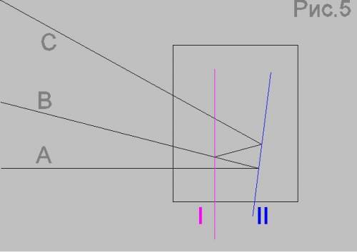 В чёрном ящике находятся два полупрозрачных плоских зеркала. Половина интенсивности луча, падающего