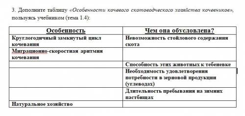 Дополните таблицу «Особенности кочевого скотоводческого хозяйства кочевников», пользуясь учебником