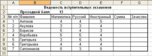 1) Заполните таблицу и отформатируйте ее по образцу: 2) Заполните формулами пустые ячейки. Абитуриен