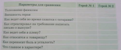 В. Какие герои произведения противопоставлены? Какой стилистический прием использует писатель? Докаж