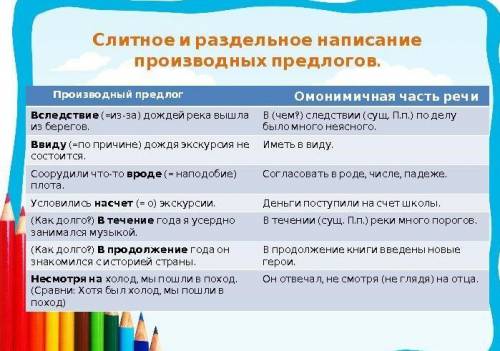 Слитное и раздельное написание производных предлогов объясните не понимаю