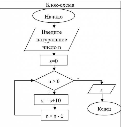 Напишите код на c++ (полный для компиляции)