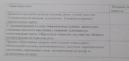 1.Укажите в таблеторские периоды оникновения касской народности с характеристик