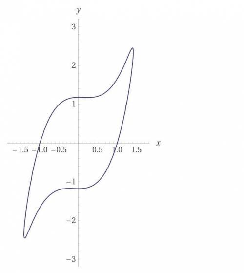 X^2+ (1.2y - x ³ ) ² = 2 график начертить