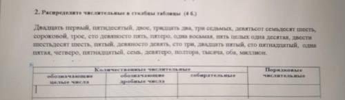 2. Распределите числительные в столбцы таблицы (4 б.) Двадцать первый, пятидесятый, двое, тридцать д