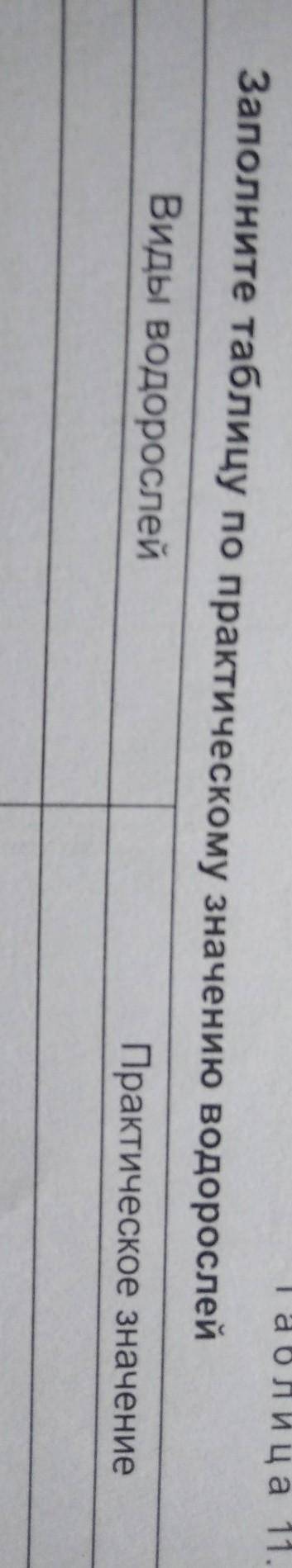 Таблица : виды Водрослей|практическое значение2 вида Водрослей и их значение. дам 40