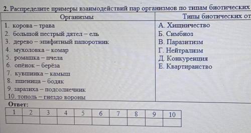 Не понимаю... Биология.Задание определить тип биотических отношений между животными и растениями и т