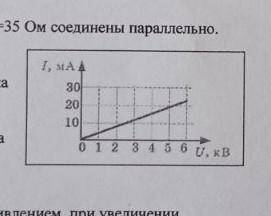 Ученик исследовал зависимость между силой тока и напряжением в резисторе (проводнике) и представил р