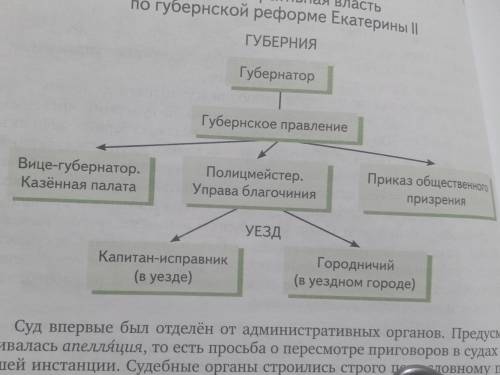 Каковы были результаты проведенных Екатериной изменения области местного самоуправления При ответе и