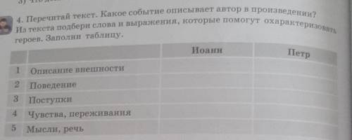 4. Перечитай текст. Какое событие описывает автор в произведении? Из текста подбери слова и выражени