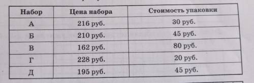 в магазине продаётся несколько видов подарочных наборов по различной цене любой из этих наборов можн