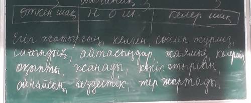 И по 3 своих примеров добавить в столбик: Өткен шақ, ншо, келер шақ