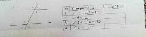 2. Верны ли утверждения? Прямые а и b параллельны, если: