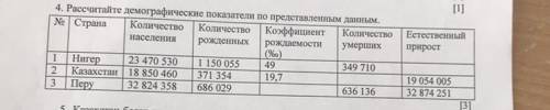 4. Рассчитайте демографические показа по представленным данным.