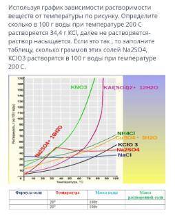 Требуется экспертов, задание по химии,