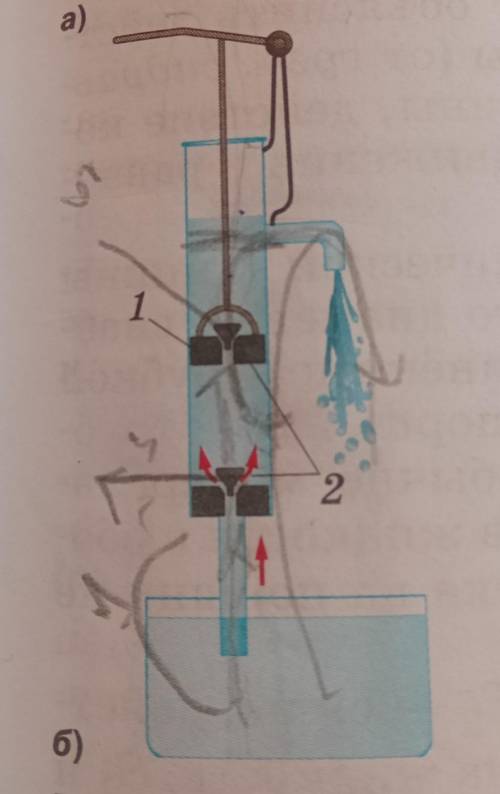 Объяснить принцип работы, и куда движется вода?