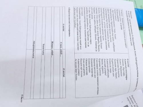 4.Берілген кестені толтырыңыз. А мәтіні Әмәтіні Стилі, себебі ... Жанры, себебі ... Ұқсастығы Айырма