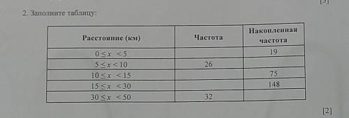 2. Заполните таблицу. Расстояние (км) Частота Накопленная Merona 19 26 75 0x