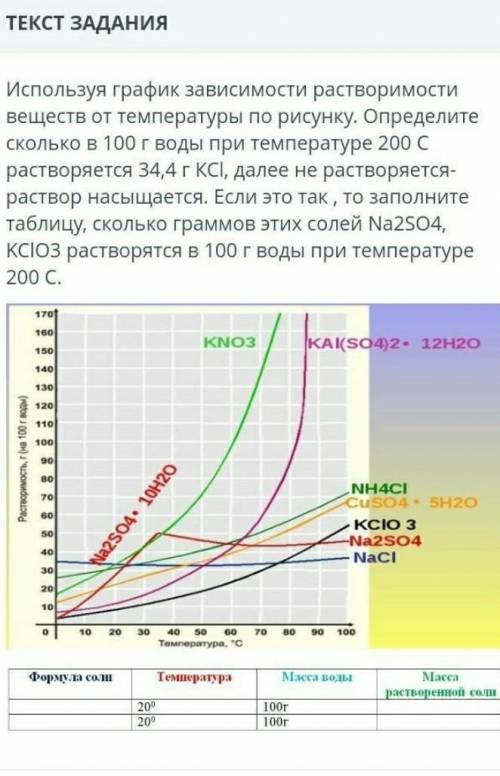 Используя график зависимости растворимости веществ от температуры по рисунку. Определите сколько в 1