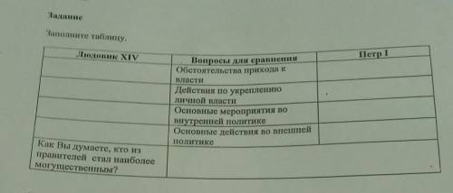 Заполните таблицу. Людовик XIV Вопросы для сравне Обстоятельства прихода Власти Действия по укреплен