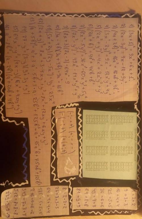 Преобразовать выражение в многочлен стандартного вида (3+x)(x-3)-(3-x)^2 (2x-4)^2-(2x+3)^2